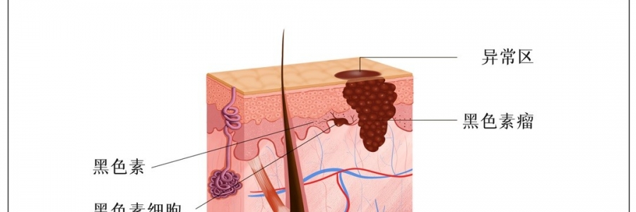 這些“福相”竟是險象？趕緊對鏡自查！